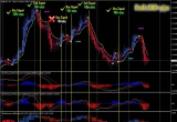 Merdekarama Trading Strategy交易系统