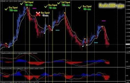 Merdekarama Trading Strategy交易系统