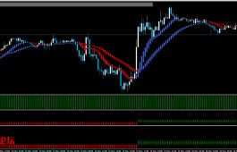 mt4指标系统，国外版搬砖来的