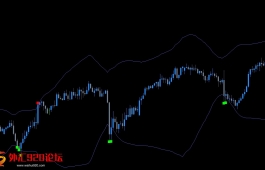 布林线出轨箭头指标 无未来