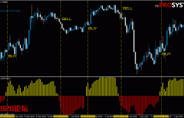 国外淘的一款指标模板，做波段不错，无未来