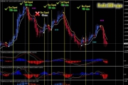 Merdekarama Trading Strategy交易系统