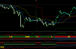 多指标交易系统