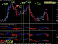 Merdekarama Trading Strategy交易系统