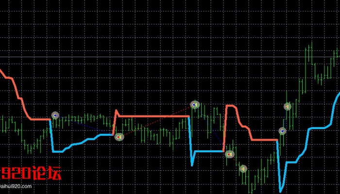 PZ Super Trend EA免费提升您的交易回报