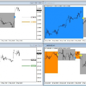 Forex Arcanum – 市场行为分析指标