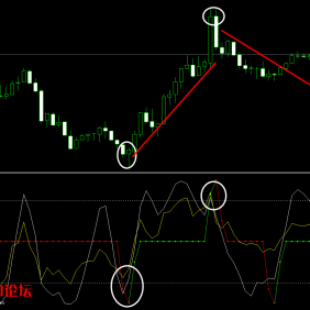 指标大全-外汇三合一交易系统下载