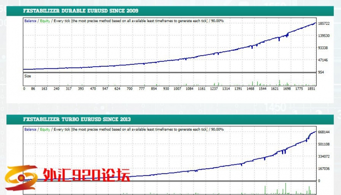 FXStabilizer_EURUSD 1.2,外网售价265美金