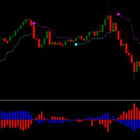 Price Channel with I-trend Strategy