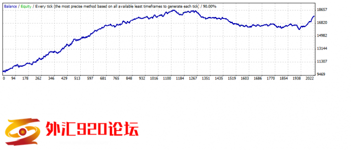 剥头皮EA，国外售价30美金