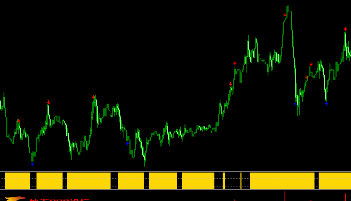 MT4外汇精准箭头指标