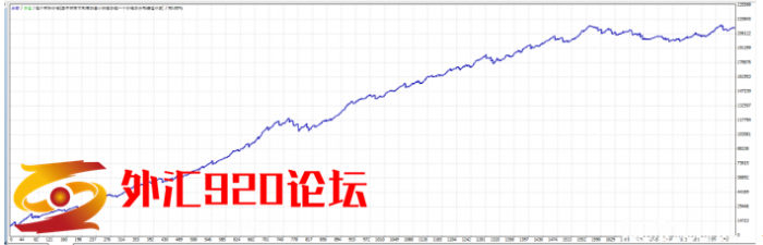 EA--1万干到22万,一次一单