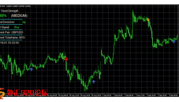 MT4外汇盈利指标系统无未来,汉化版
