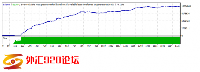 价值10万的EA无限制