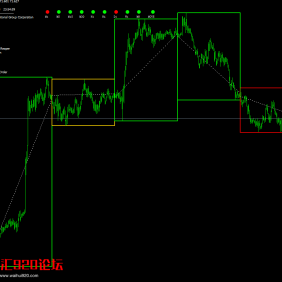 红绿灯+顺势交易系统