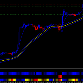 Forex_Gain_Formula指标