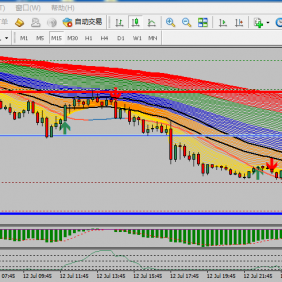 国外论坛找到的5分钟交易指标
