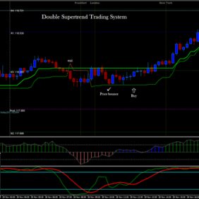 国外交易系统一 double supertrend trading system