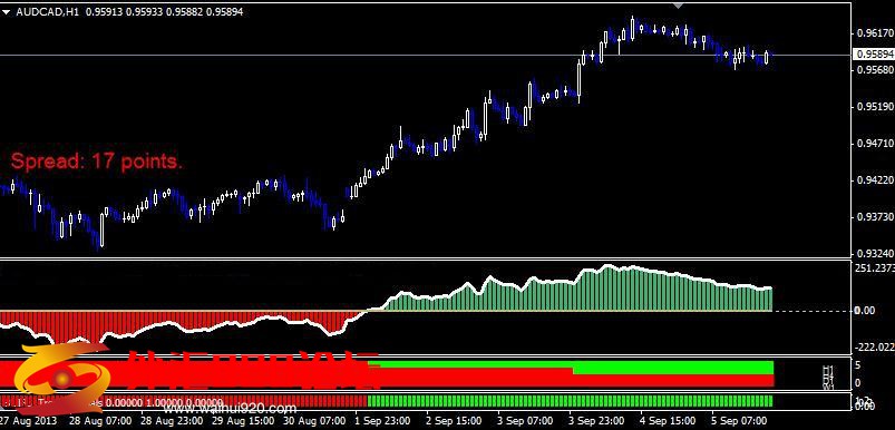 国外大趋势新BUFU Trend Following System