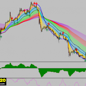 Trend Follower - Indicators