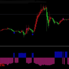 箭头指标，拿钱买来的