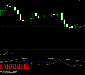 走势预测主副指标