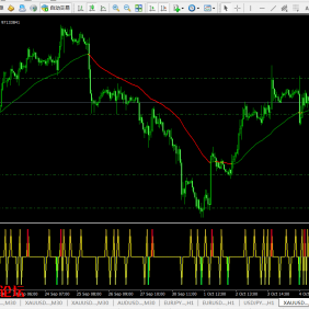 红顶绿底、多空反转指标