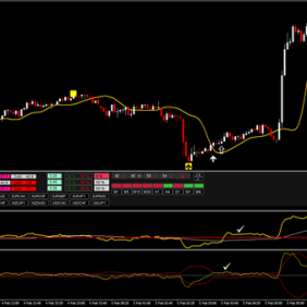 Projections Future Forex System last update