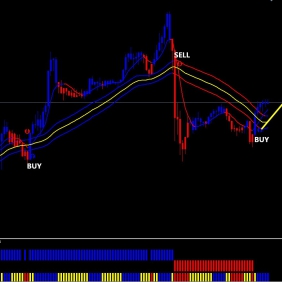 有源码  forexgainformula