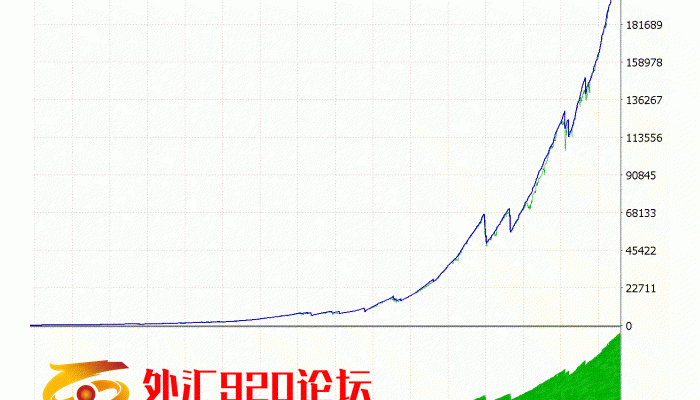 Battle Scalper是一款全自动交易机器人