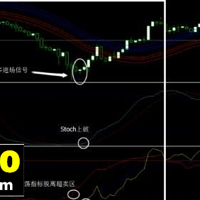 阿比德方法外汇交易系统