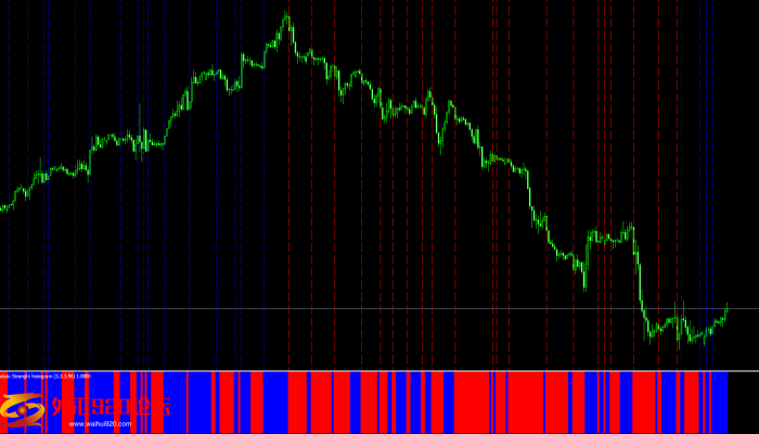 mt4绝对强度直线图