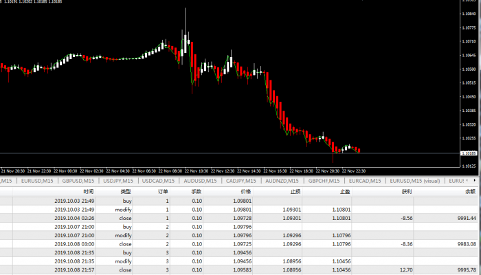 EA下载Forex Robotron v26_fix