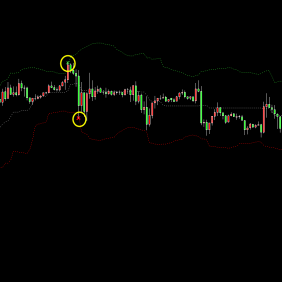 最新版布林线出轨指标
