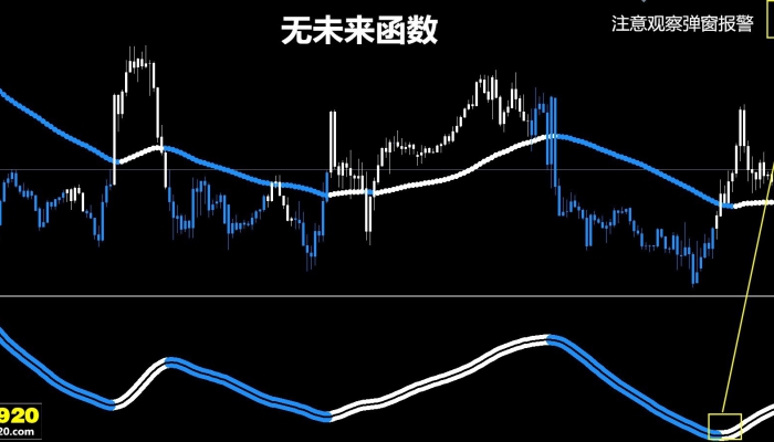 mt4小可爱-无未来系统-无限制