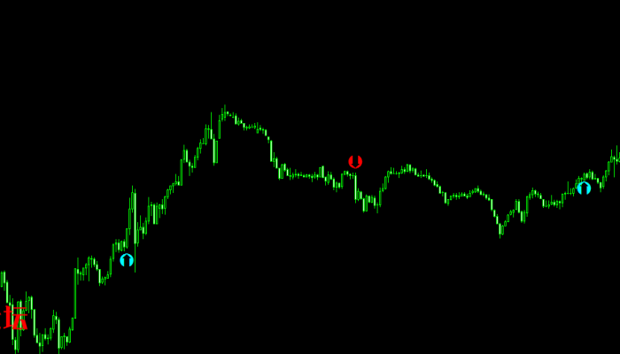 mt4牛人箭头无未来