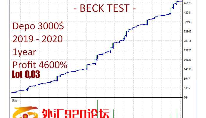 699美金的全自动外汇EA-没有任何限制