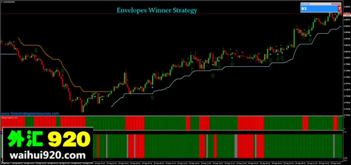 mt4指标系统，准确率百分之90