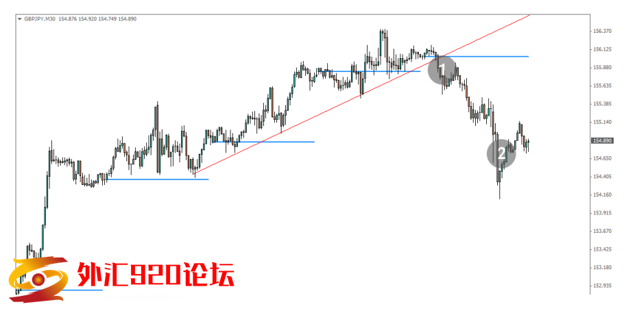 价格指标，非常实用，适合五分钟以上周期。