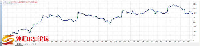 [国外商业EA] -- Forex Trend River 2.1 稳赢七年十六倍