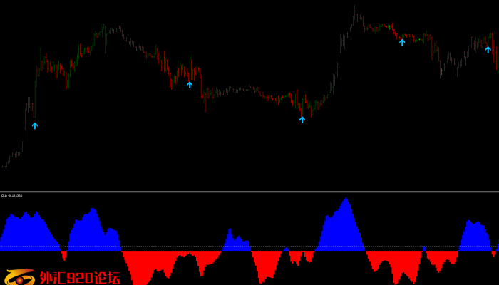 New Dream Signal HFT