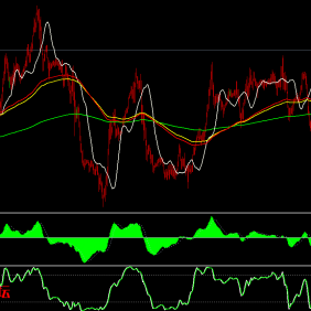 MT4最全指标大全_源代码