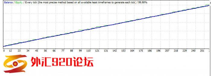 售价400美金的EA免费分享