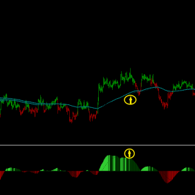 MT4顺势指标系统