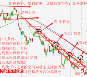 准确率高有点暴利的趋势神器把握90%大趋势行情