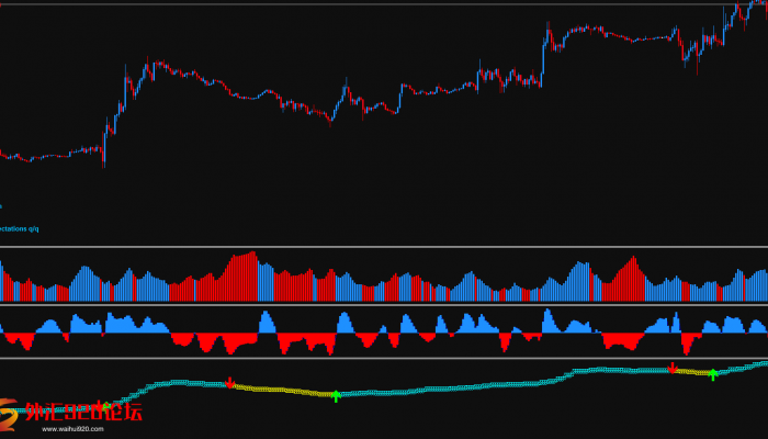 外汇箭头策略无未来系统