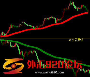 10多年前投资公司一套的系统（老船长）