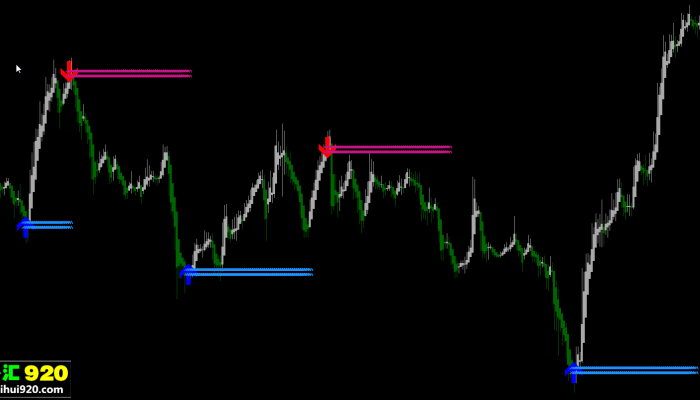 mt4指标大全高低箭头2019