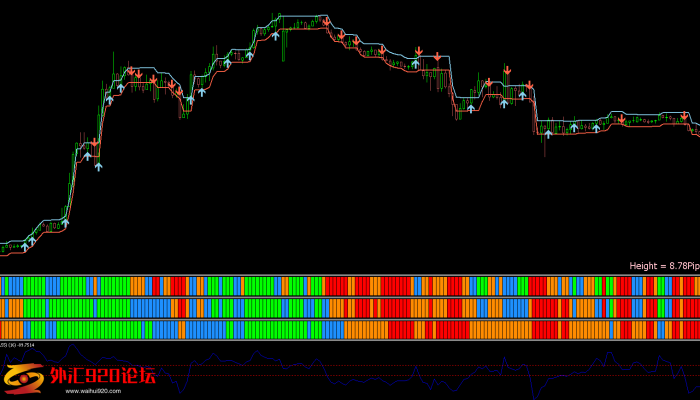 Sukhoy 5 pips scalping