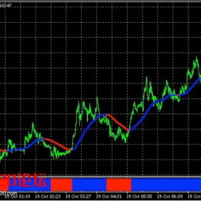 大名鼎鼎的Forex Ultra Scalper